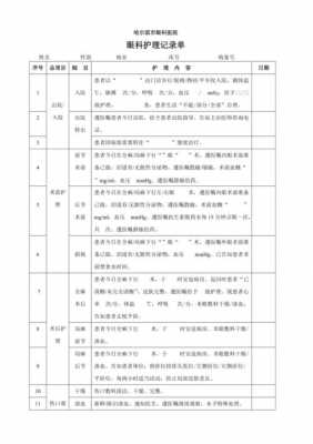 眼科护理书写模板-第1张图片-马瑞范文网