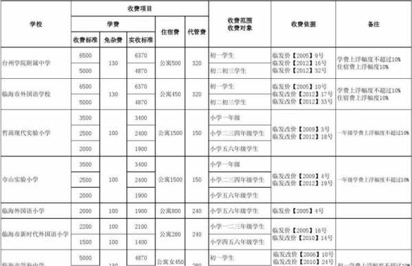 学校收费标准表格-第2张图片-马瑞范文网