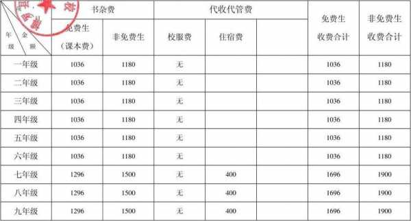 学校收费标准表格-第1张图片-马瑞范文网