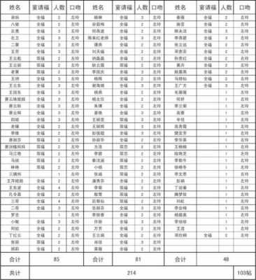 请客名单模板（请客名单模板图片）-第1张图片-马瑞范文网