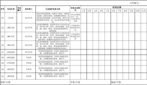 化纤设备计划保养模板（化纤设备计划保养模板怎么写）-第1张图片-马瑞范文网