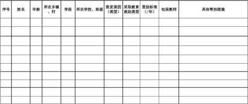 精准扶贫验收表模板-第3张图片-马瑞范文网