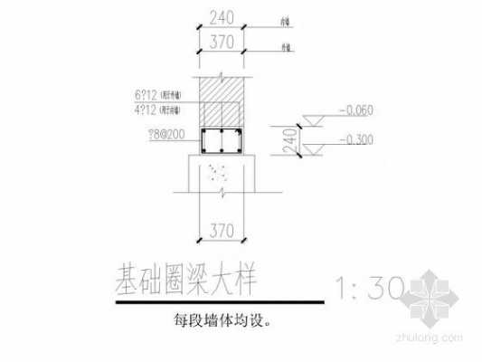 基础圈梁模板施工程序_基础圈梁构造要求-第2张图片-马瑞范文网