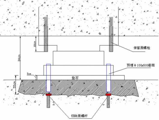 站石垫层模板_垫石施工方案-第3张图片-马瑞范文网