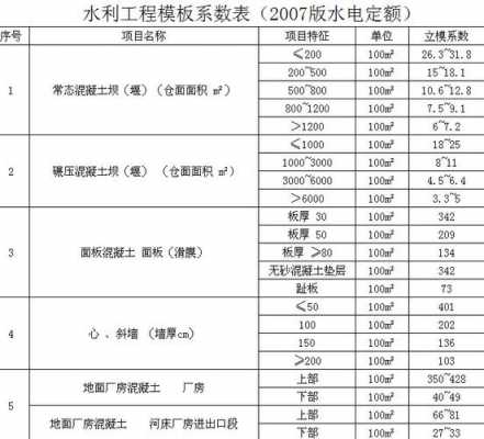 公司系数新标准模板-第2张图片-马瑞范文网