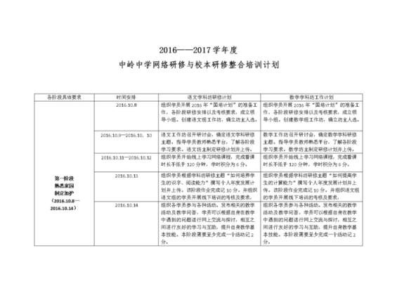 网络研修与校本研修培训内容 网络校本研修计划模板-第2张图片-马瑞范文网