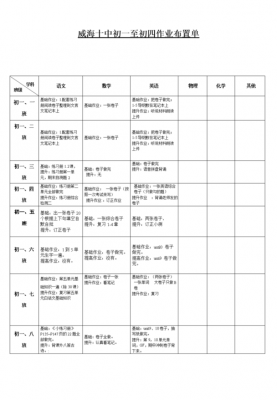 教师作业单模板,教师布置作业模板 -第1张图片-马瑞范文网