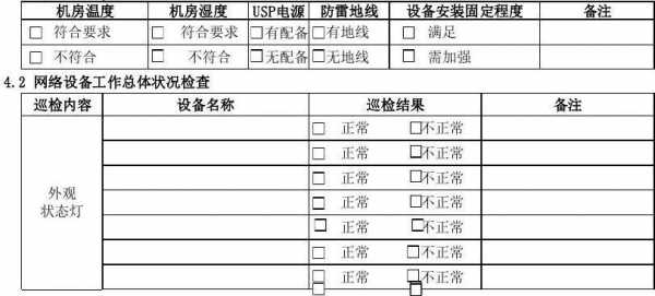 定期巡检报告模板（定期巡回检查制度）-第1张图片-马瑞范文网