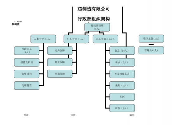  行政组织机构设计模板「行政组织的结构与设计」-第3张图片-马瑞范文网