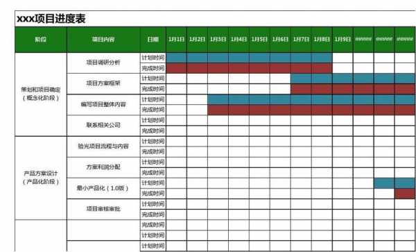 项目时间进度汇报模板-第1张图片-马瑞范文网