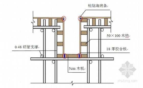 柱和梁的模板怎么搭接,柱模板与梁模板连接 -第1张图片-马瑞范文网