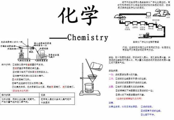 2化学模板下载,化学模板高中 -第2张图片-马瑞范文网