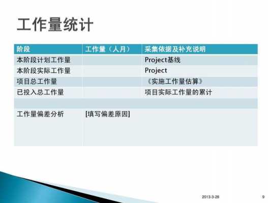 如何减少模板投入量 如何减少模板投入-第3张图片-马瑞范文网