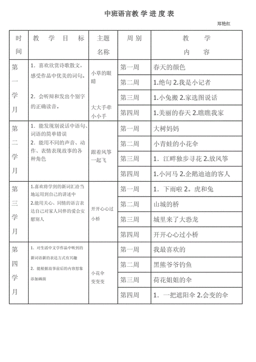 幼儿园每日教育教学活动计划 幼儿园每日教学模板-第2张图片-马瑞范文网