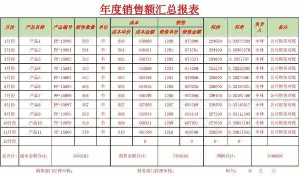 年销售额表格模板（年度销售额）-第1张图片-马瑞范文网