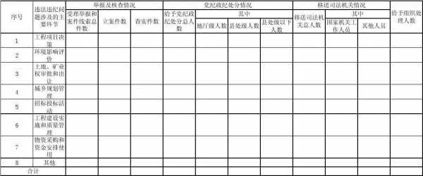 违纪违法现象模板,违法违规现象 -第3张图片-马瑞范文网