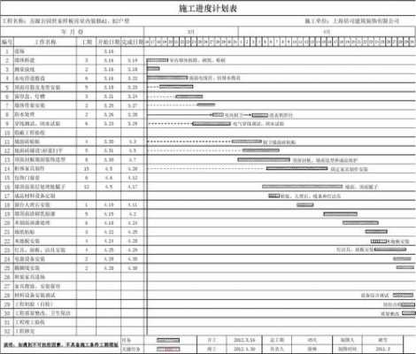 安装计划报告模板-第3张图片-马瑞范文网