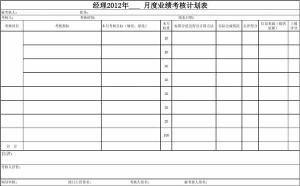 销售业绩规划模板,销售业绩规划模板图片 -第3张图片-马瑞范文网