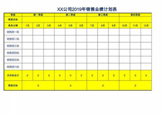 销售业绩规划模板,销售业绩规划模板图片 -第1张图片-马瑞范文网