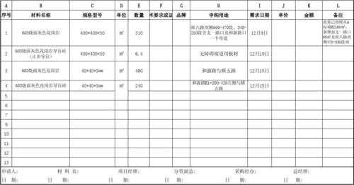 材料批购单模板_材料批购单模板怎么写-第3张图片-马瑞范文网