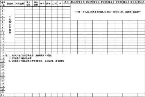 餐厅月结登计表模板-第3张图片-马瑞范文网