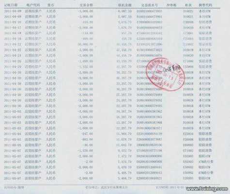 交通银行流水模板下载-交通银行打印模板下载-第2张图片-马瑞范文网