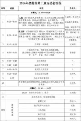 校运会活动流程介绍-第2张图片-马瑞范文网