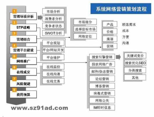 平台 营销 平台营销方案模板-第3张图片-马瑞范文网