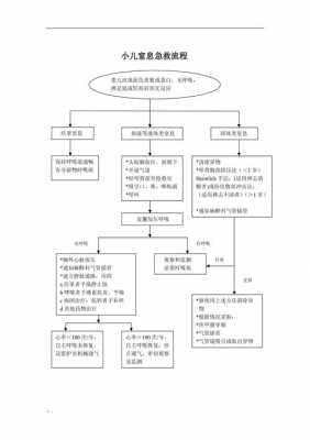  窒息急救演练模板「窒息应急处理演练流程」-第2张图片-马瑞范文网