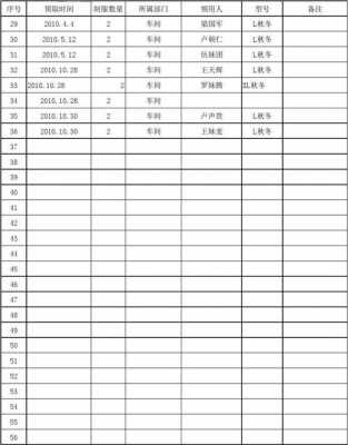 工作服领用表格怎么做-第3张图片-马瑞范文网