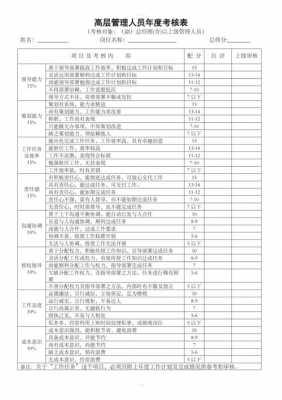 员工绩效考核表模板图（员工绩效考核范本）-第2张图片-马瑞范文网