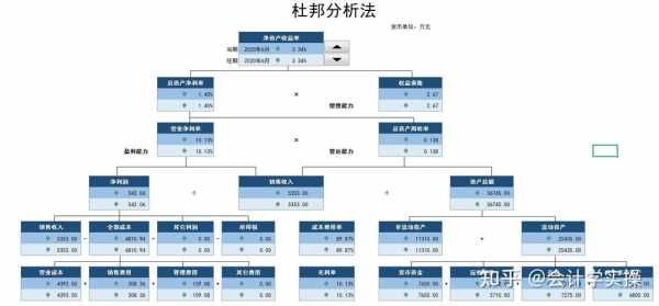 财务效率分析的概念 财务效率分析模板-第3张图片-马瑞范文网