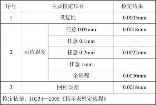 千分尺内检报告模板,内测千分尺测量范围 -第3张图片-马瑞范文网