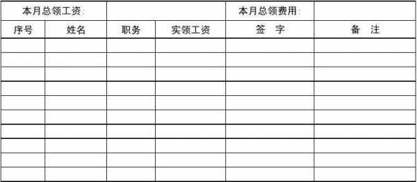  工资签呈模板范文「工资签字表」-第3张图片-马瑞范文网