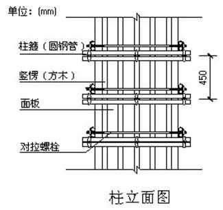 柱模板主要解决什么问题 柱模板的柱箍构造设置-第2张图片-马瑞范文网