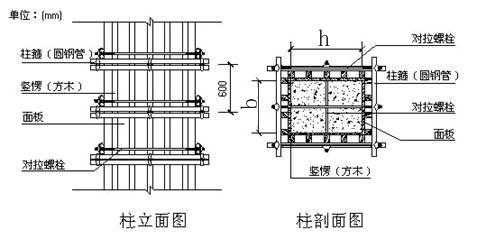 柱模板主要解决什么问题 柱模板的柱箍构造设置-第3张图片-马瑞范文网