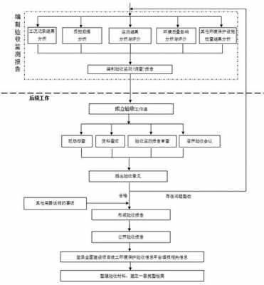  公路环保验收公参模板「公路环保验收技术规范」-第3张图片-马瑞范文网