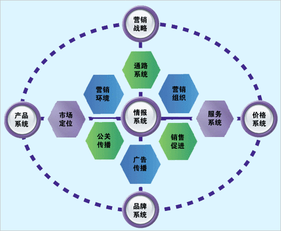 市场 推广-第3张图片-马瑞范文网