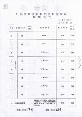 窗帘轨道检验报告模板怎么写-第2张图片-马瑞范文网