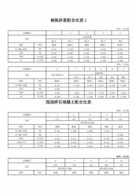 砌体与模板比例关系表-第1张图片-马瑞范文网