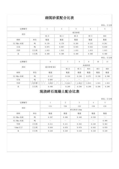 砌体与模板比例关系表-第2张图片-马瑞范文网