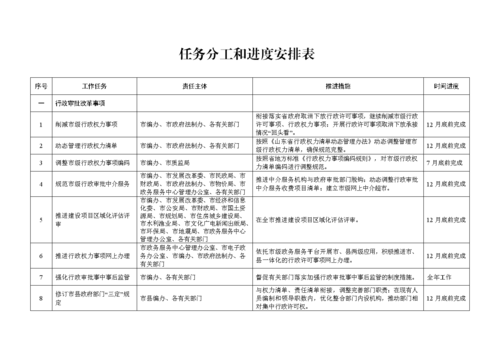 项目分工进度表模板_项目分工表怎么做-第3张图片-马瑞范文网