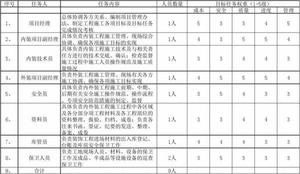 项目分工进度表模板_项目分工表怎么做-第1张图片-马瑞范文网