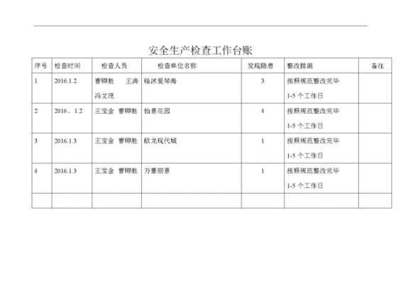 工作台账模板图片-第1张图片-马瑞范文网