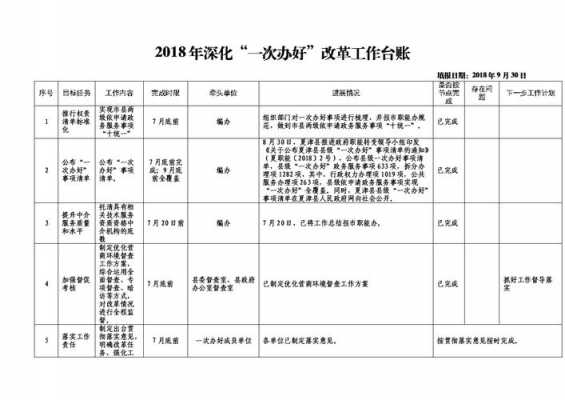 工作台账模板图片-第3张图片-马瑞范文网