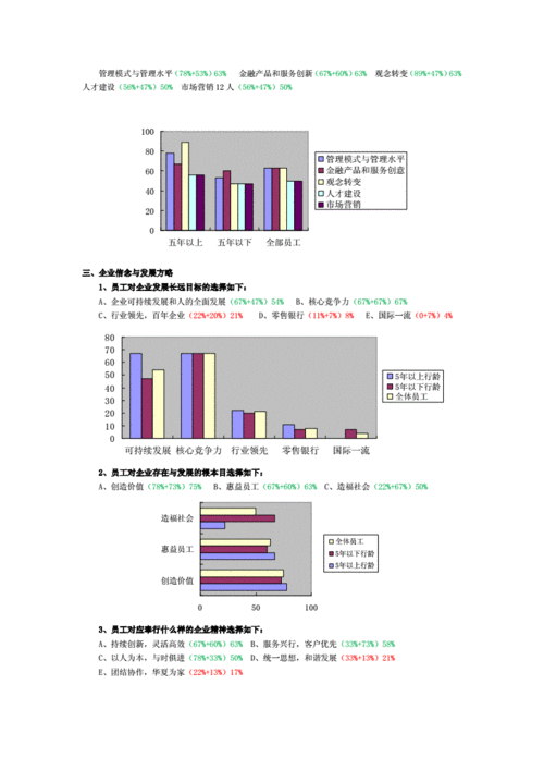 问卷调查报告图表模板怎么做-问卷调查报告图表模板-第2张图片-马瑞范文网