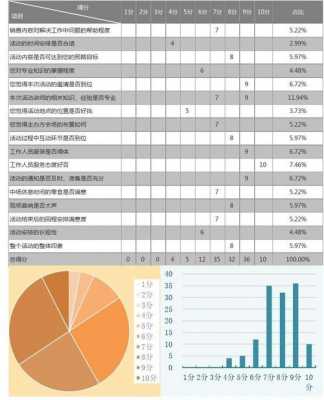 问卷调查报告图表模板怎么做-问卷调查报告图表模板-第3张图片-马瑞范文网