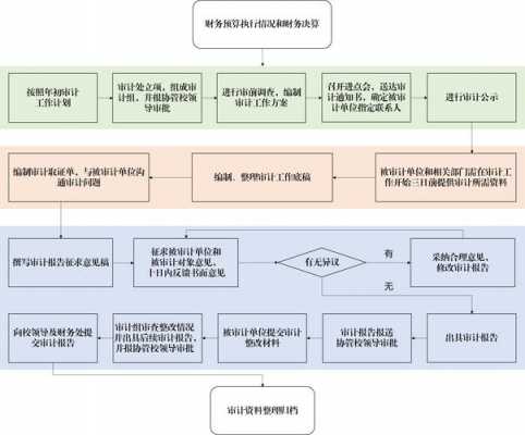 预决算管理工作-第1张图片-马瑞范文网