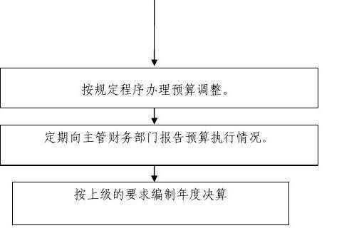 预决算管理工作-第3张图片-马瑞范文网