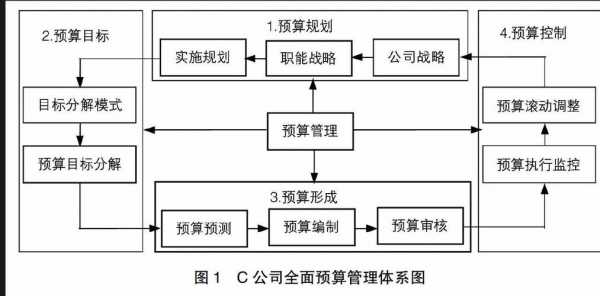 预决算管理工作-第2张图片-马瑞范文网